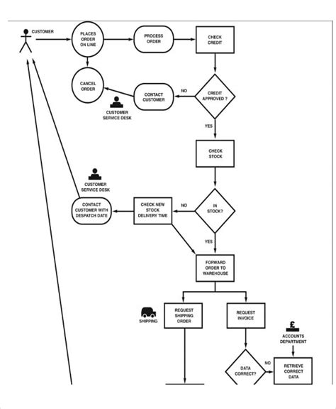 6+ Company Flow Chart Templates - 6+ Free Word, PDF Format Download!