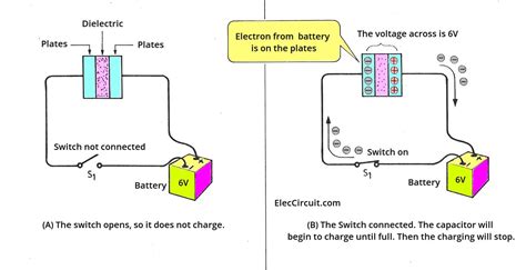 Capacitors Explained The Basics How Capacitors Work Working Principle