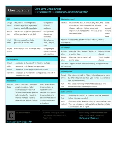 Core Java Cheat Sheet By Evanescesn09 Download Free From Cheatography