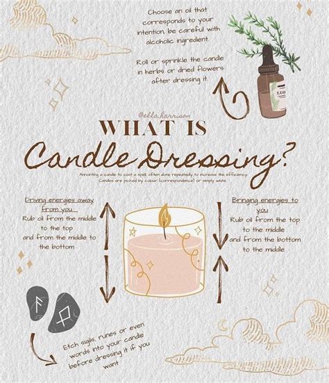 Mysticwitchofthemoon Sur Instagram Candle Dressing By Ella Harrison