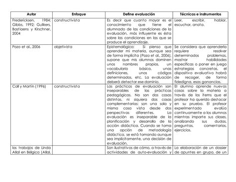 Cuadro Comparativo Autores Ppt