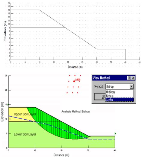 geoslope slope stability modelling  bishop method