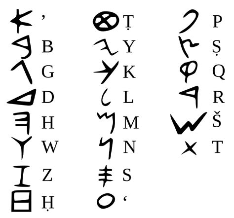 Phoenician Alphabet - IEEE Reach