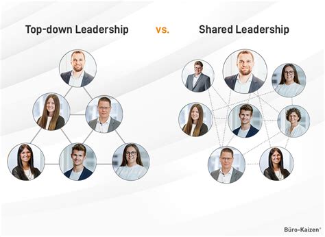 Shared Leadership: Ist geteilte Führung eine Erleichterung? 