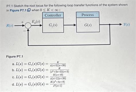 Solved P7 1 Sketch The Root Locus For The Following Loop Chegg