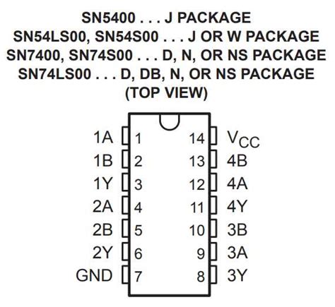 Explore 74LS00 Quad 2 Input NAND Gate Datasheet Pinout Specifications