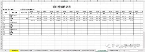 海外光伏项目经济评价excel计算表 知乎