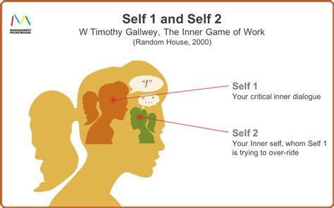 The Inner Game Self And Self Management Pocketbooks