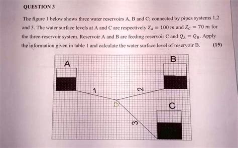 SOLVED The Figure 1 Below Shows Three Water Reservoirs A B And C