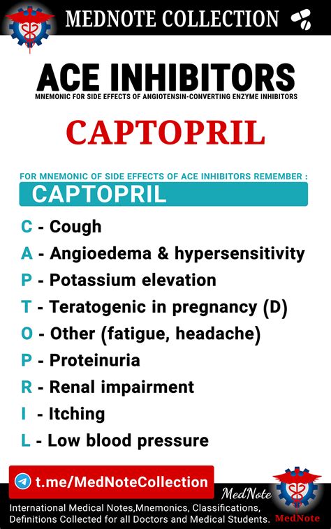 🧠 ACE INHIBITORS MNEMONIC FOR SIDE... - MedNote Collection