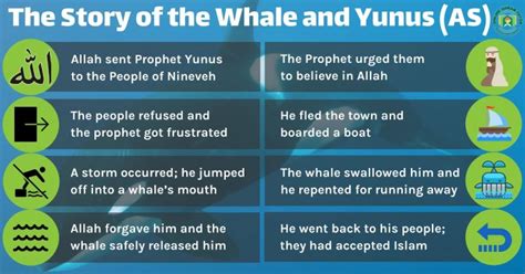 The Story of the Whale and Yunus (AS) in the Quran | Quran For kids