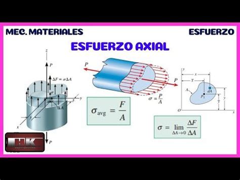 Conceptos Basicos De Mecanica De Materiales Esfuerzo Normal Teor A