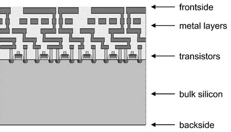 Schematic Cross Section Of A Part Of An Integrated Circuit Illustrating