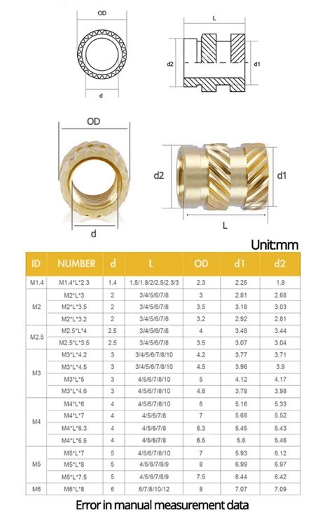 M M M M Brass Heat Set Insert Nuts Kit D Printer Hot Melt Nut Insert Thread Knurled