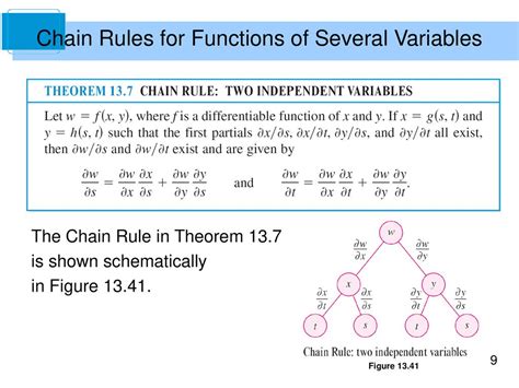 13 Functions Of Several Variables Ppt Download