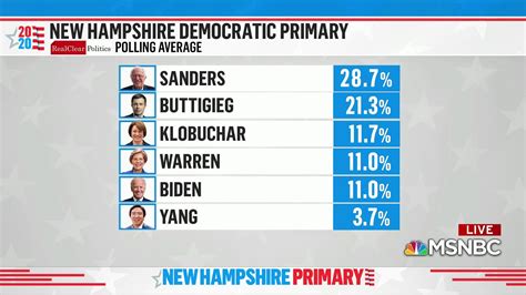 Trafalgar Polls New Hampshire 2024 Date - Lauri Georgette