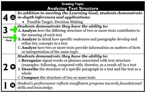 Analyzing Text Structure (A&B) - Miss Lewis 7th & 8th Grade ELA ...