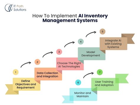 The Role Of AI In Inventory Management