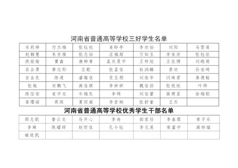 我校省三好学生、优秀学生干部和先进班集体被团省委表彰 河南开封科技传媒学院