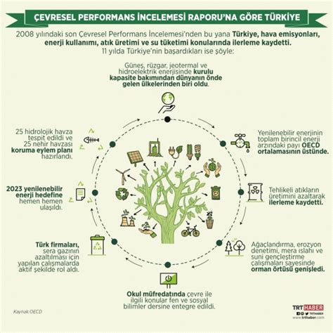 Çevresel Performans İncelemesi Raporuna göre Türkiye