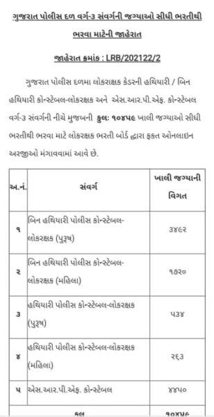 Gujarat Police Recruitment 10459 Vacancies Apply Online