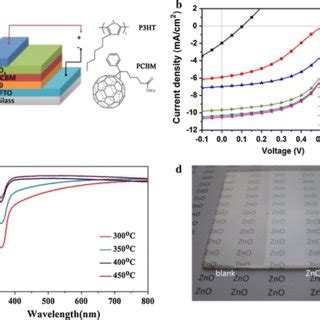 A Device Structure Of The Inverted Oscs B Current Densityvoltage