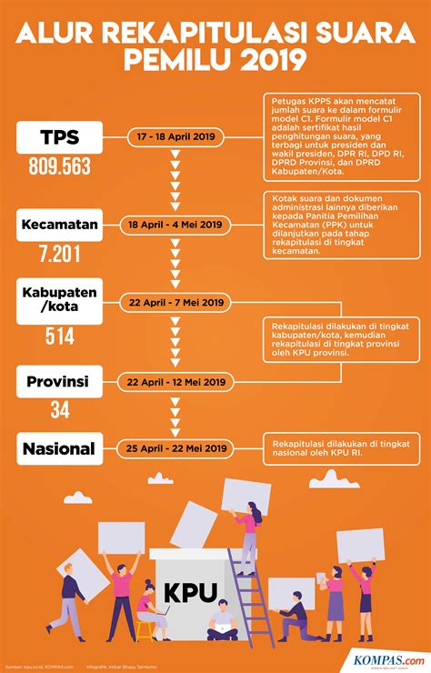 UPDATE Real Count KPU Pilpres 2019 Jokowi Maruf Vs Prabowo Sandi 9 Mei