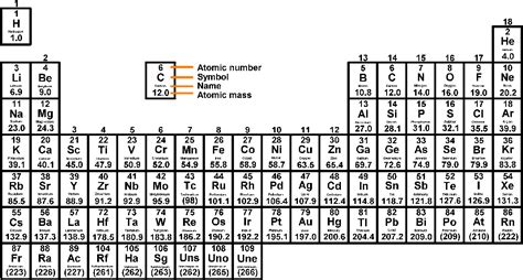 Download Periodic Table Full Size Png Image Pngkit