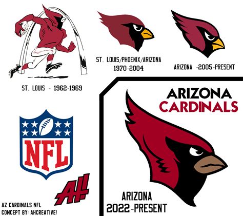 AZ Cardinals Logo Concept - Concepts - Chris Creamer's Sports Logos ...