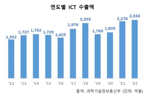 Ict