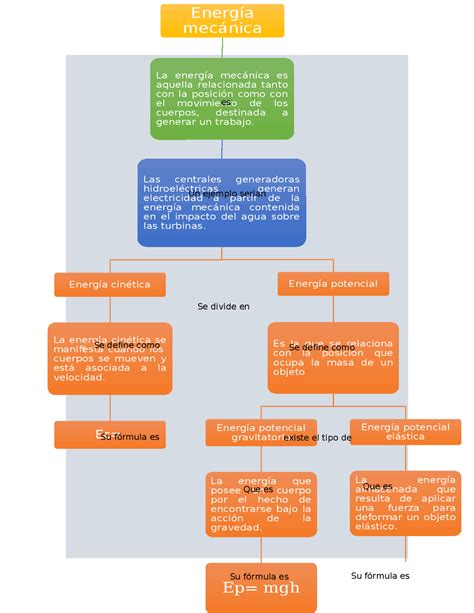 Mapa Conceptual De Energia Mecanica Actualizado Marzo 2024 Porn Sex Picture