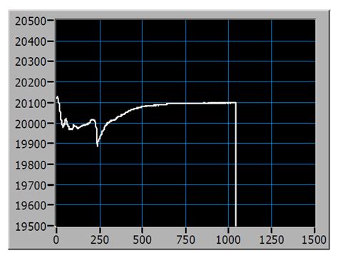 Power Supplies Ultrasonic Resonators