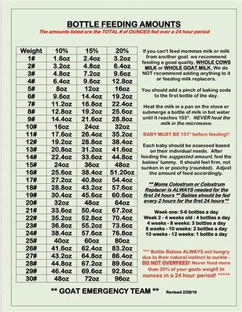 Bottle Feeding Chart For Goat Kids Southwest New York Dairy