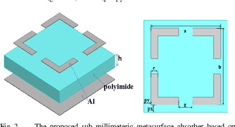 Figure 2 From Dual Polarized Metasurface Based Absorber For Sub