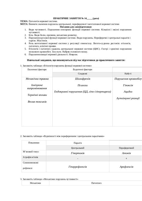 ПРАКТИЧНЕ ЗАНЯТТЯ № 14 (дата) ТЕМА: Патологія нервової системи ...