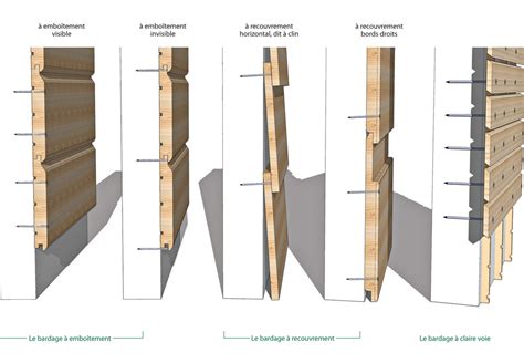 Entreprise De Bardage En Bois Int Rieur Ou Ext Rieur