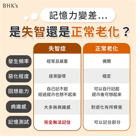 記憶退化是失智嗎？預防失智吃什麼？防止腦退化就要吃這些食物 Bhks 無瑕机力 官方網站︱台灣保健領導品牌