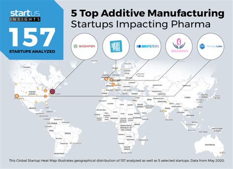 5 Top Additive Manufacturing Startups Impacting The Pharma Industry