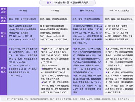 两表讲清 14 类肿瘤标志物、影像学筛查意义，这项筛查别漏掉！腾讯新闻