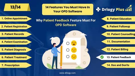 Best Patient Feedback Feature For Opd Software Drlogy