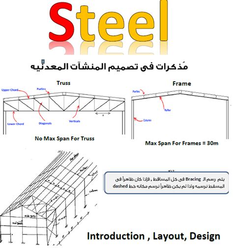 كل ما يخص تصميم المنشآت المعدنيه مجلتك المعمارية