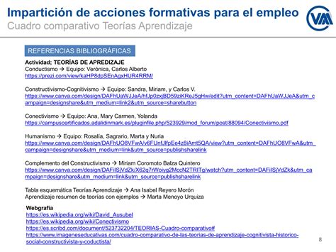 Cuadros Comparativos Teorías Del Aprendizaje 30 05 2023 V1 Ppt