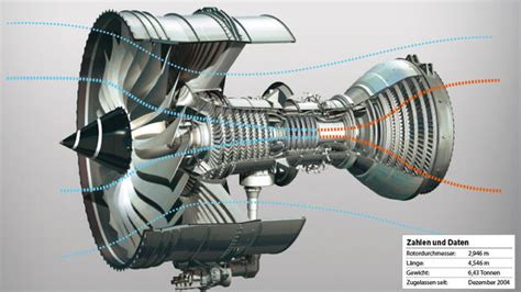 Interaktive Grafik So Funktioniert Ein Triebwerk