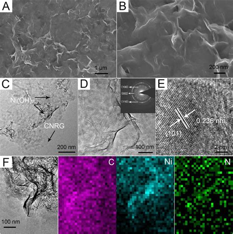 Low And High Magnified SEM Image A And B TEM Images C And D SAED