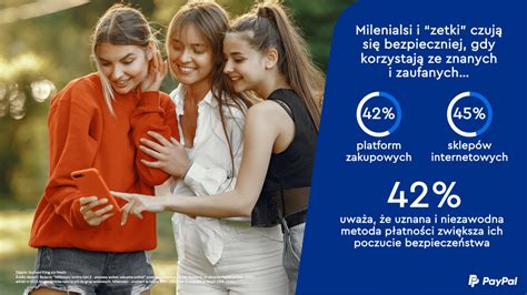 Gen Z i milenialsi podbijają rynek zakupów online RETAIL360 PL