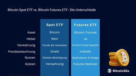 Bitcoin ETF Infos Aktuelle News 2024