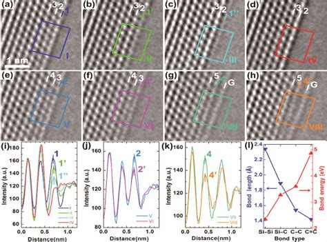 The Contrast Changes During Decomposition Of The Sic Layers