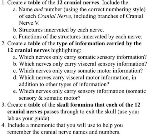 Solved Create A Table Of The 12 Cranial Nerves Include The Following