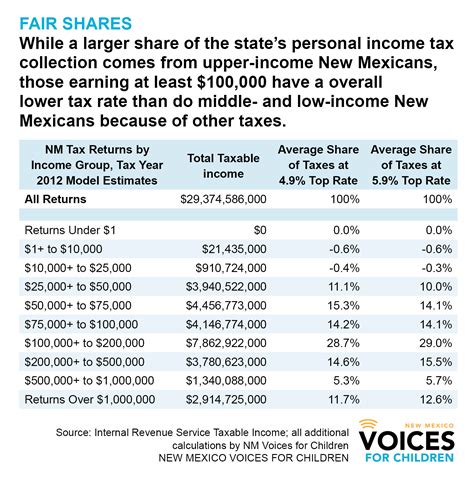 Gross Receipts Tax New Mexico 2024 Dore Nancey