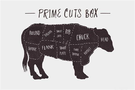 Beef Prime Cuts – Baddinsgill Farm